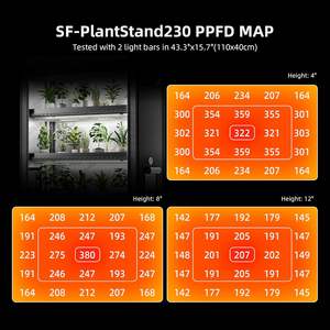 Support à plantes <span class=keywords><strong>Spider</strong></span> <span class=keywords><strong>Farmer</strong></span> à 6 niveaux avec 10 lampes de culture de 3 pieds, étagère pour plantes avec lampe LED à spectre complet 220W et tente de culture 1680D - Product Image 6