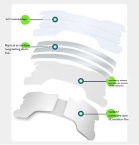 Tiras nasales para la respiración, nuevo diseño con excelente precio - Product Image 3