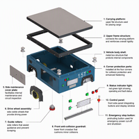 Robot AGV intelligent à plateau robuste pour levage partiel avec navigation par bande magnétique