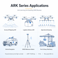 Récepteur GNSS ARK 120dB anti-brouillage et anti-contrefaçon CRPA, synchronisation RTK, orientation, bande complète L1 L2 L5 pour drone UAV