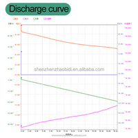 OEM/ODM Литий-полимерный аккумулятор 22000 мАч 22 Ач 24S 88.8В 10C 350 Втч/кг для дронов/БПЛА, высокая энергоемкость, минимальный вес, XT90S UN38.3 DG