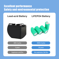 HAKADI Vente chaude Batteries Lifepo4 3.2V 15Ah rechargeables de marque d'origine neuves de qualité A 4680 pour système solaire, camping-car, véhicule électrique, audio de voiture
