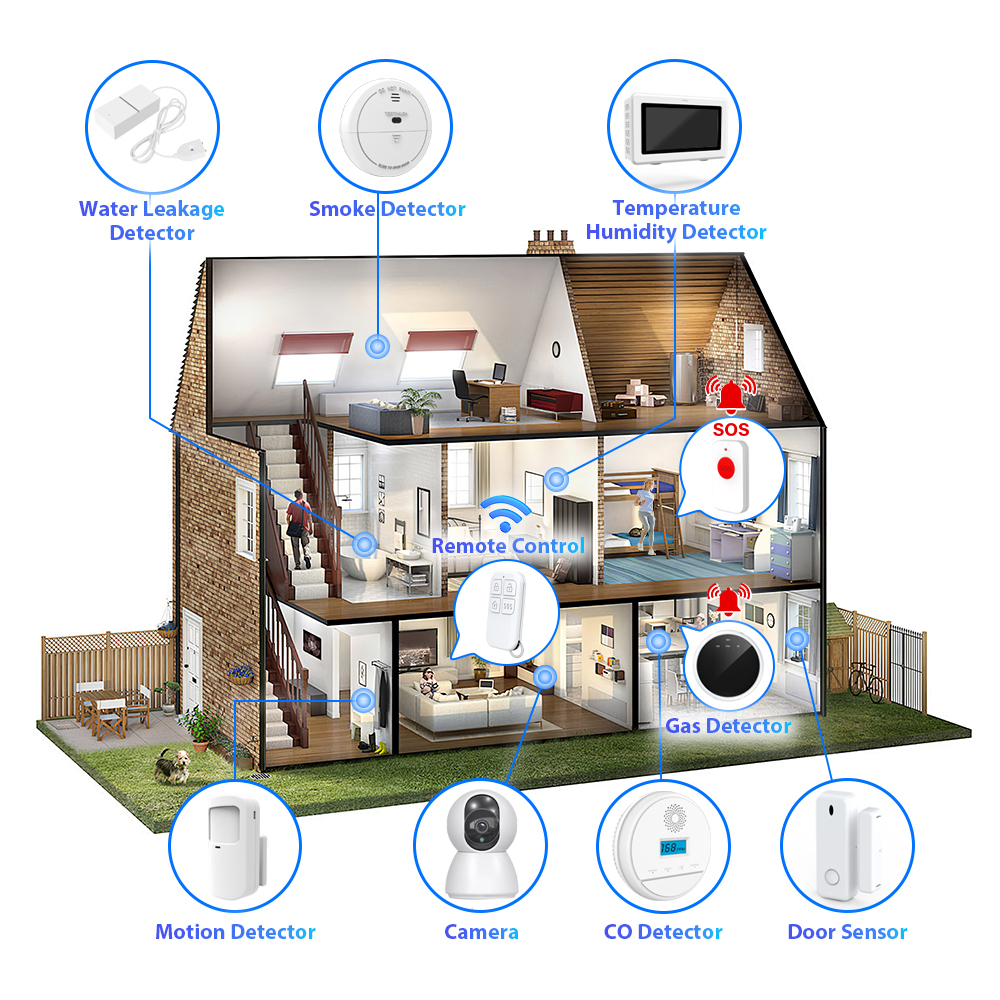 TUYA 2.4G/ 5G WIFI +BLE Connection Alarm System with Camera Support Scene Linkage PIR Detector Door Sensor for Home Security · image 2