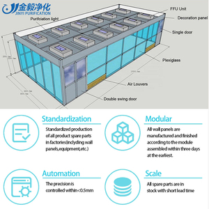 Cuarto Limpio para la Industria Electrónica, Estándar ISO 8 GMP, Prefabricado Modular con Panel Metálico y <span class=keywords><strong>Servicios</strong></span> Llave en Mano - Product Image 4