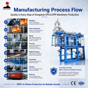 Machine de moulage en polypropylène expansé pour la fabrication de pièces automobiles, de casques et de produits de sécurité en EPP - Product Image 4