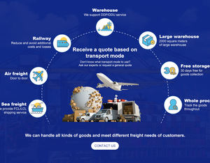 أسعار الشحن الجوي، وكيل شحن محترف إلى إسبانيا وألمانيا وإيطاليا وفرنسا وهولندا والبرتغال - Product Image 4