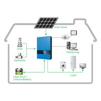 Système d'énergie solaire hors réseau LIVEFUN 1kw 2kw 3kw 4kw 5kw Mini
