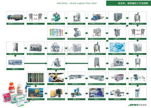 完全自動生乳殺菌UHT牛乳製造ライン（上海吉美） - Product Image 4