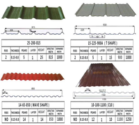 Tôles de Toiture en Acier Galvanisé Prépeint, Panneaux Métalliques Ondulés 0,22-0,25 mm Z10-Z29, Plaque de Conteneur Couleur Personnalisée