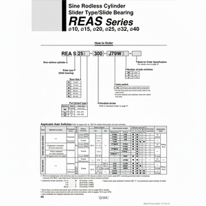Cilindro sinusoidal sin vástago SMC Pneumatics - Product Image 1
