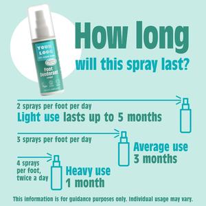 OEN定制草本除臭身体喷雾适用于所有皮肤类型，青少年和成人持久清新-薄荷和茶树 - Product Image 4