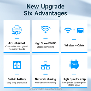 ChiWay prend en charge les appareils WiFi 4G avec carte SIM, connectivité Type-C Plug and Play, gestion par application, logo personnalisé, appareil WiFi 4G LTE. - Product Image 2