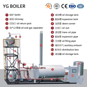 Venta caliente 350 Kw a 1400kw Garantía <span class=keywords><strong>2</strong></span> años Caldera de aceite térmico de <span class=keywords><strong>segunda</strong></span> <span class=keywords><strong>mano</strong></span> horizontal - Product Image 2
