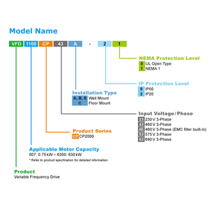 5.5kw 3 Phase 220V Frequency Converter Driver VFD055CP23A-21 AC Variable Frequency Driver - Product Image 2
