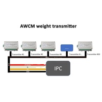 AP61A Alquiler de taquillas, Estante inteligente C3 con sensor de peso, Software de inventario IoT, Sensor de celda de carga de 50 kg con soporte de aluminio