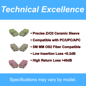 Zifonic Sc/Lc/Fc/St Glasvezeladapter & Koppeling Voor E2000/Mu/Mpo-Connectoren Patchpaneel Met Fth Internet (13 Maanden Garantie) - Product Image 3