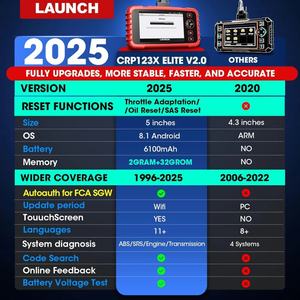 2026 Más Vendido DIY LAUNCH CRP123X Lector de Códigos OBD2 Escáner Herramienta de Diagnóstico con Actualizaciones Gratuitas de por Vida - Product Image 4