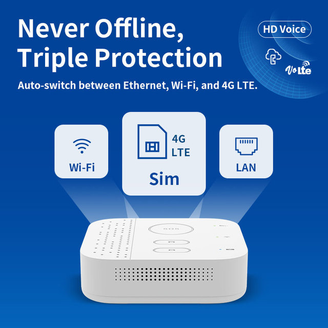 Home Security Alarm System Smart Home Hub Senior Health Care Gateway for Nursing Homes and Remote Patient Monitoring RPM