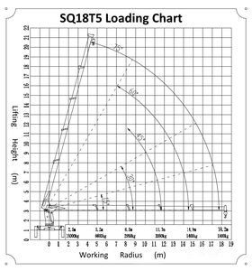 Camión Volquete con Grúa Camion Grua De 2 a 40 Toneladas Camión con Grúa para Necesidades de Construcción y Transporte - Product Image 6