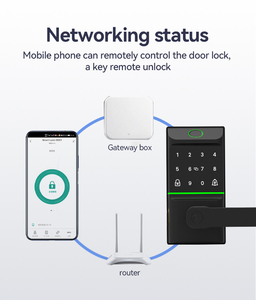 Nhận Dạng Khuôn Mặt Khó<span class=keywords><strong>a</strong></span> Thông Minh Với NFC Vân Tay Mật Khẩu RFID Thẻ Truy Cập Cho Cử<span class=keywords><strong>a</strong></span> Gỗ Nhà-Wi-Fi Cho Kích Hoạt Lưu Trữ Đám Mây - Product Image 4