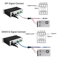 Usine En Gros SPI Led Contrôleur Artnet DMX Hors Ligne Contrôle Led Rgb Contrôleur avec Enregistrement De Carte SD
