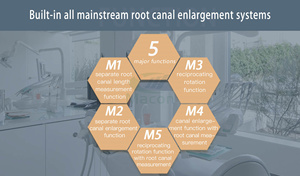 MD88 Động Cơ Endo Nha Khoa Nhẹ Và Thoải Mái Với Thiết Bị Định Vị Đỉnh Và Công Nghệ Cao - Product Image 3