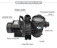 Hochwertige PIKES PB Metall+ABS Schwimmbad-Hochleistungswasserpumpe 220-240V 0,37-1,5KW/0,5-2,0PS 1,5-Zoll-Anschluss Heißwasserpumpe