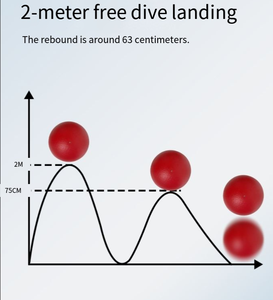 كرة إسفنجية مرنة صلبة بحجم 18 سم للبيع بالجملة، كرة دودج بول مجنونة بطيئة الارتداد لتخفيف التوتر، كرة دودج بول إسفنجية - Product Image 6