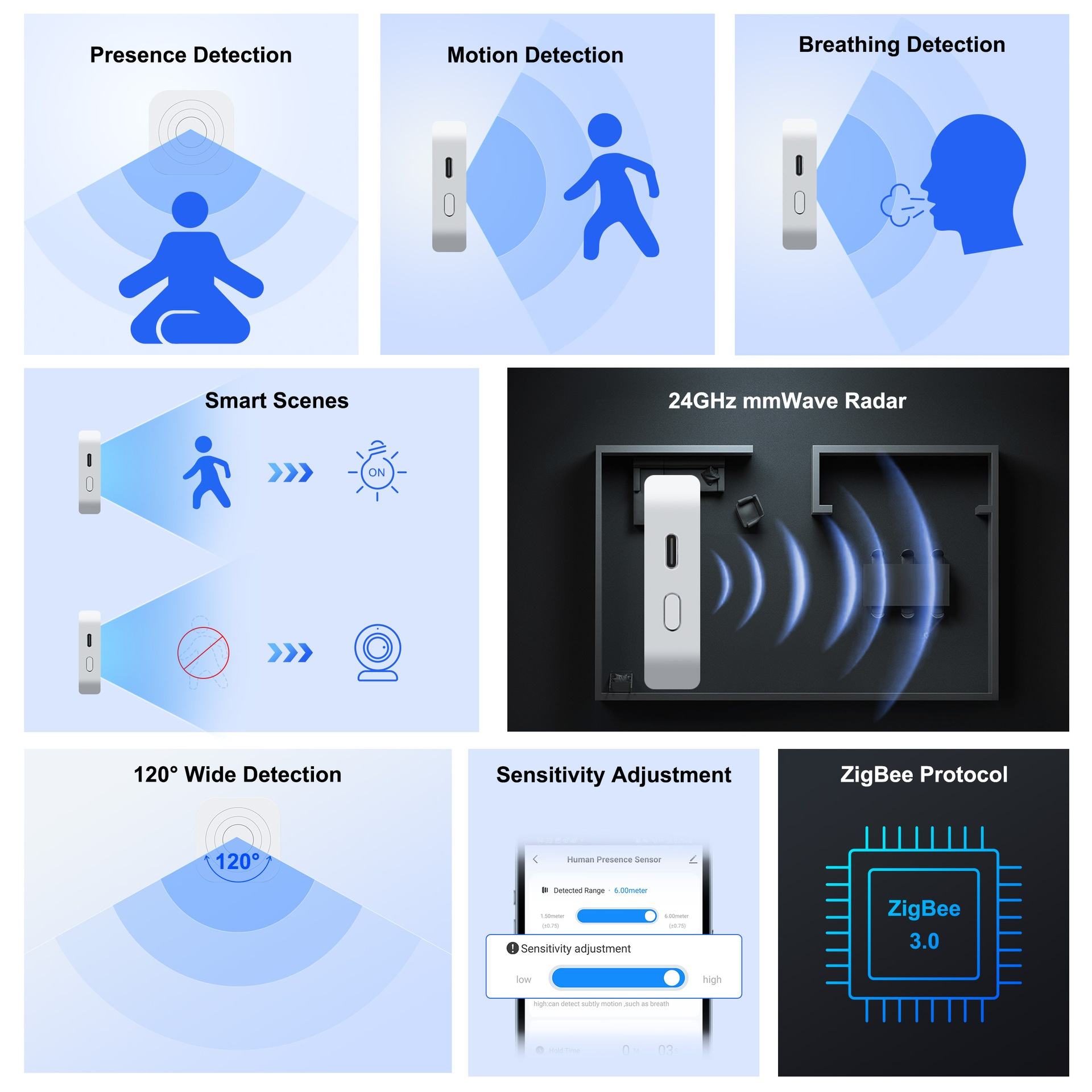 ORANGLES Tuya 24GHz MMWave Human Presence Sensor | Zigbee/Wi-Fi, OLED Display, Alexa/Google Compatible, Battery-Operated Motion Detector for Hotels & Homes (Kuwait) - full product showcase - displaying specifications - Image 5 of 6 | adapts to any space | Tuya 24GHz MMWave Human Presence Sensor | Zigbee/Wi-Fi, OLED Display, Alexa/Google Compatible, Battery-Operated Motion Detector for Hotels & Homes (Kuwait) deal New Jersey | Free Shipping ORANGLES