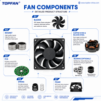 Ventilador de Refrigeración de CC de 220 mm, IP65 IP68, Resistente al Agua y a Salpicaduras, para Exteriores, de Alto Voltaje, para Equipos de Estación, 220 x 60 mm, Eléctrico, OEM