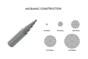 Câble aérien nu en aluminium (AAC) pour OEM, avec conducteur tout aluminium - Product Image 5