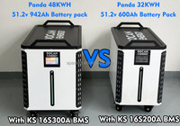 Nouvelle batterie Lifepo4 32kWh 48kWh 50kWh 51.2V 628Ah 942Ah 1000Ah DOCAN PANDA Batterie de stockage solaire au lithium