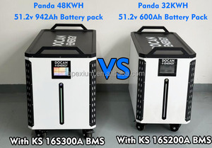 Bộ pin Lifepo4 mới nhất 32kWh 48kWh 50kWh 51.<span class=keywords><strong>2V</strong></span> 628Ah 942Ah <span class=keywords><strong>1000Ah</strong></span> DOCAN PANDA dùng cho lưu trữ năng lượng mặt trời - Product Image 5