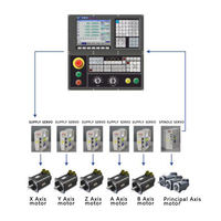 Controlador CNC de fresadora CNC GSK 218MC/GSK 208D/GSK 990MC Guangzhou