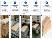 Chinese Suppliers Wholesale Balsa Wood Blocks Suitable for Beginners to Experts