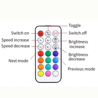 RF Sans Fil RGB Led Contrôleur DC5-24V 17 Clé Télécommande Mini Contrôleur LED