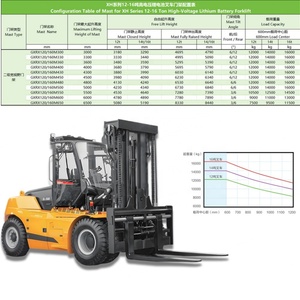 High Quality Big Loading Forklift Truck Diesel New 12- 16 Ton diesel Forklift for Container - Product Image 3