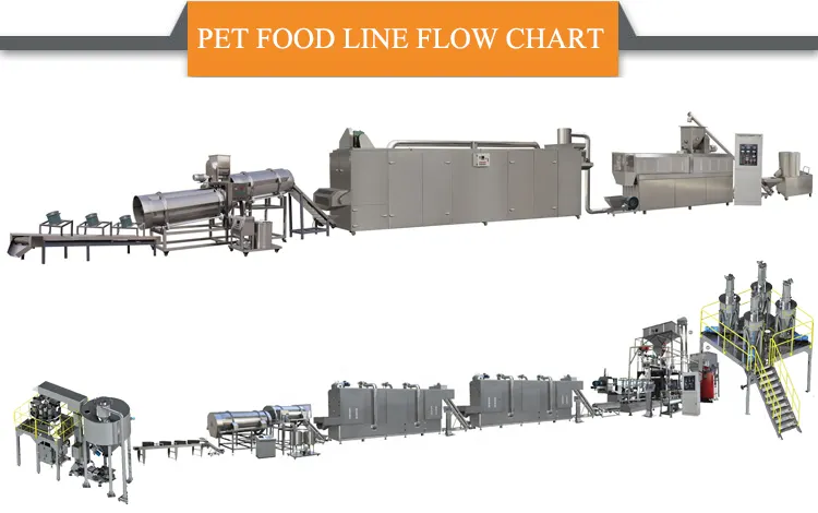 2023 tam üretim hattı üretim tesisi soğutma kuru evcil köpek maması işleme makineleri