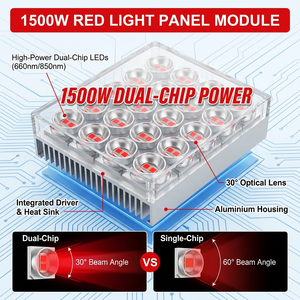 Panneau LED de luminothérapie rouge X1500Pro pour la maison et la clinique – Équipement de physiothérapie infrarouge pour la santé de la peau et la gestion de la douleur - Product Image 5