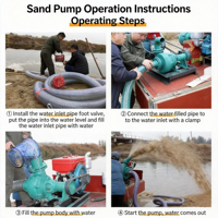 Pompe à boue horizontale à moteur diesel monocylindre de 6 pouces utilisée pour le forage et le transport du sable.