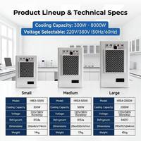 Effiziente 1000W CNC-Maschinenwerkzeug-Kühlung Industrielle Schrankklimaanlage EA-1000W IP54 AC220V