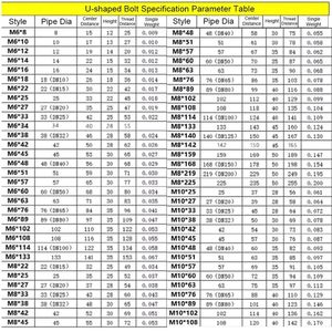 Abrazadera de Tubo Redonda de Acero Inoxidable 304 Resistente con Tornillos de Fijación, Abrazadera en U para Tubo Redondo, <span class=keywords><strong>Perno</strong></span> Redondo para Tubo Redondo - Product Image 2