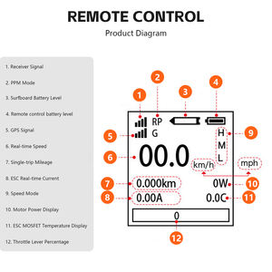 Hochwertige Carbon 58AH Elektro-Batterie für Surfboards – Antrieb für Wassersport, Surf-Unterstützung und Laden für Hydrofoil-Boards und E-Foils - Product Image 4