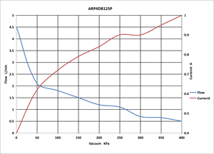 Fluidsmart ARP4DB12SP yüksek basınçlı elektrikli hava vakum pompası çift kafa mikro pistonlu pompa Lab gaz örnekleme küçük hava pompası - Product Image 2