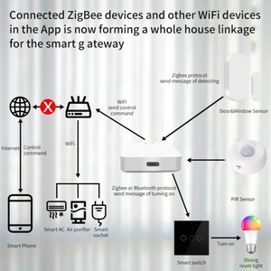 Tuya nhà thông minh Hub cầu không dây mini BLE Wifi ZigBee 3.0 IOT Gateway cho Alexa Google tự động hóa nhà - Product Image 5
