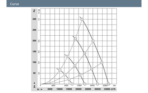 Ventiladores de Extracción Industriales ebmpapst W3G910-LV12-36/F01, Ventiladores Axiales para Techos de Enfriadores Secos AHU - Product Image 5
