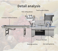 Machine d'emballage alimentaire de loisirs automatique à mouvement horizontal pour le remplissage de sachets/pochettes/films, petits snacks, biscuits, pain