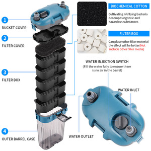 Filtro Esterno per Acquario, Filtro a Secchio per Vasca dei Pesci, Serie YA Montabile a Parete, Pompa d'Acqua Ultra-silenziosa a Circolazione Continua - Product Image 2