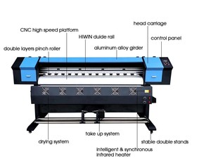 Độ phân giải cao <span class=keywords><strong>1440dpi</strong></span> 1.6m/1.8m khổ lớn sinh thái dung môi máy in hengrong 6ft thăng hoa Giấy in Decal giá - Product Image 4