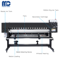 Imprimante textile grand format par sublimation 1,8 m pour bannières et tissus de drapeaux, fournie par une usine chinoise